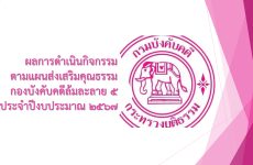 ผลการดำเนินกิจกรรมตามแผนส่งเสริมคุณธรรม กองบังคับคดีล้มละลาย 5 ประจำปีงบประมาณ 2567