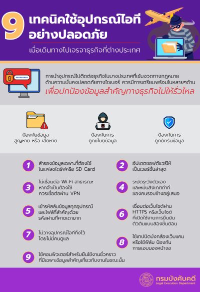 9 เทคนิคใช้อุปกรณ์ไอทีอย่างปลอดภัย