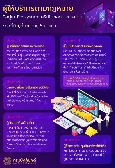 ผู้ให้บริการตามกฏหมายที่อยู่ใน Ecosystem คริปโตของประเทศไทย