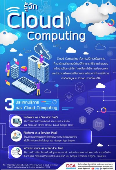 Cloud Computing ไม่ใช่แค่ก้อนเมฆ