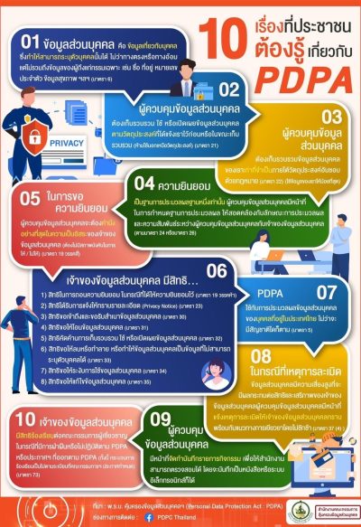 10 เรื่องที่ประชาชนต้องรู้เกี่ยวกับ PDPA