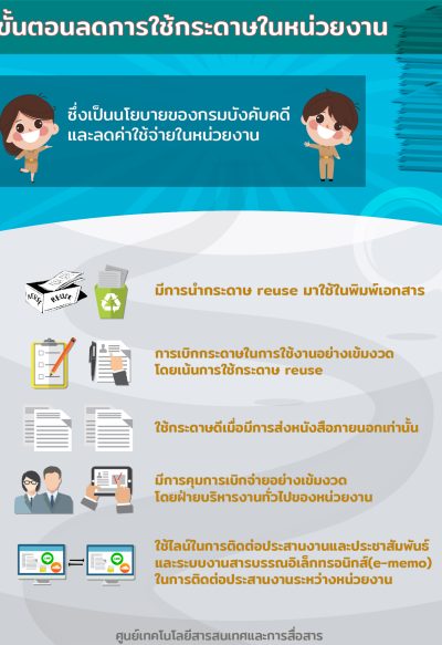 ขั้นตอนลดการใช้กระดาษในหน่วยงาน