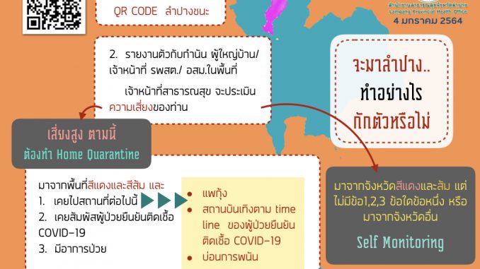 รูปภาพการป้องกันโควิด