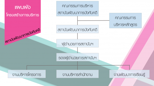 สถาบัน