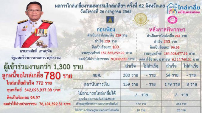 รูปมหกรรม