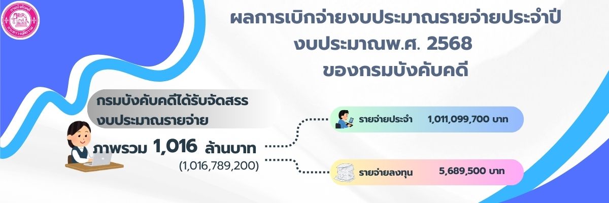 ผลการเบิกจ่ายงบประมาณ (1) (2)