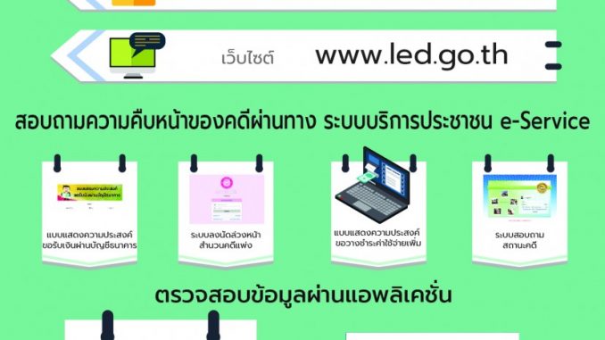 ติดต่อกรม
