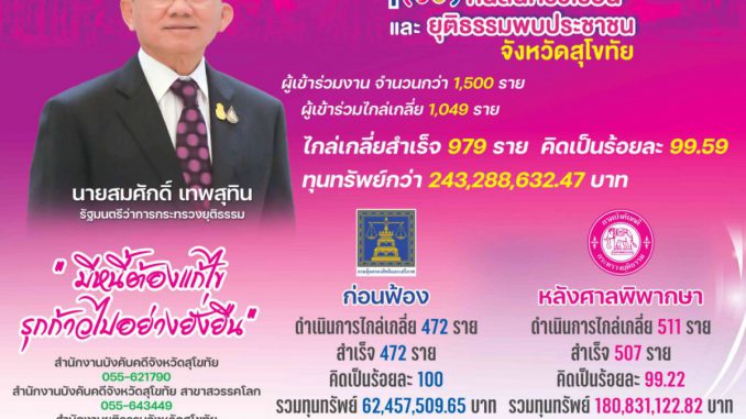 ผลการไกล่เกลี่ย