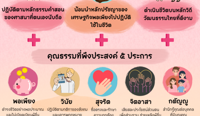 แนวทาง